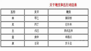 天干地支五行对照表，天干地支纪年法怎么计算？