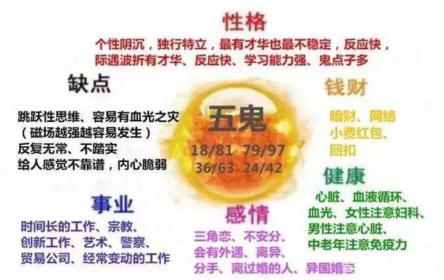 号码测吉凶：手机号码有218代表什么？五鬼加绝命，不死也要命