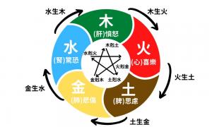 五行缺火有哪些表现？ 如何补救及补救方法