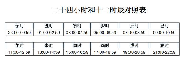 七点是什么时辰 十二时辰对照表