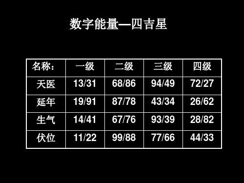 数字能量31代表什么意思？