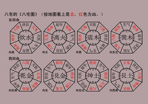 看阳宅最简单方法