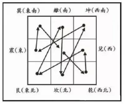 2024九宫飞星家风水方位吉凶布局详解