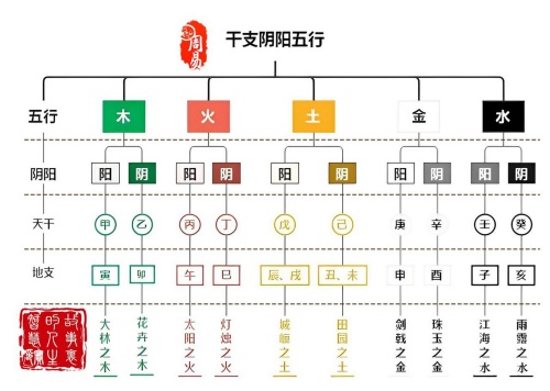 十天干十二地支是什么 十天干五行属性