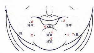 下巴有痣图解大全