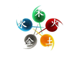 五行查询生辰八字查询方法