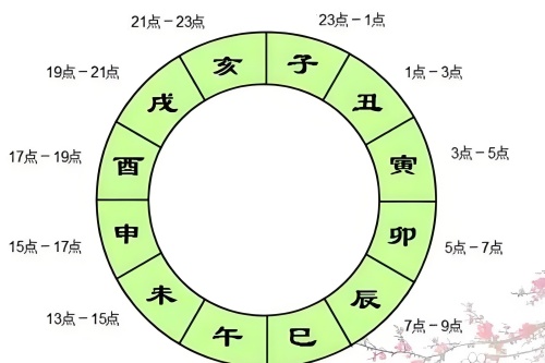 出生时辰五行是什么 十二时辰与五行对照表-