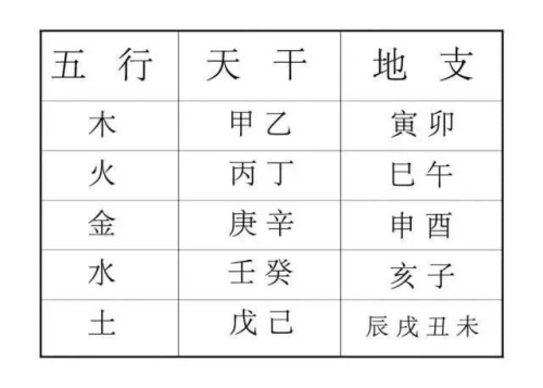 天干地支八卦五行对照表 天干地支五行图天干地支五行属性-