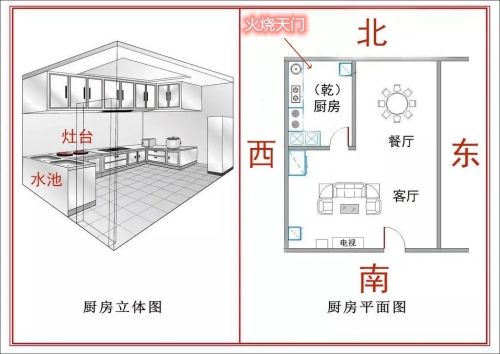 厨房在西北方最有效化解方法